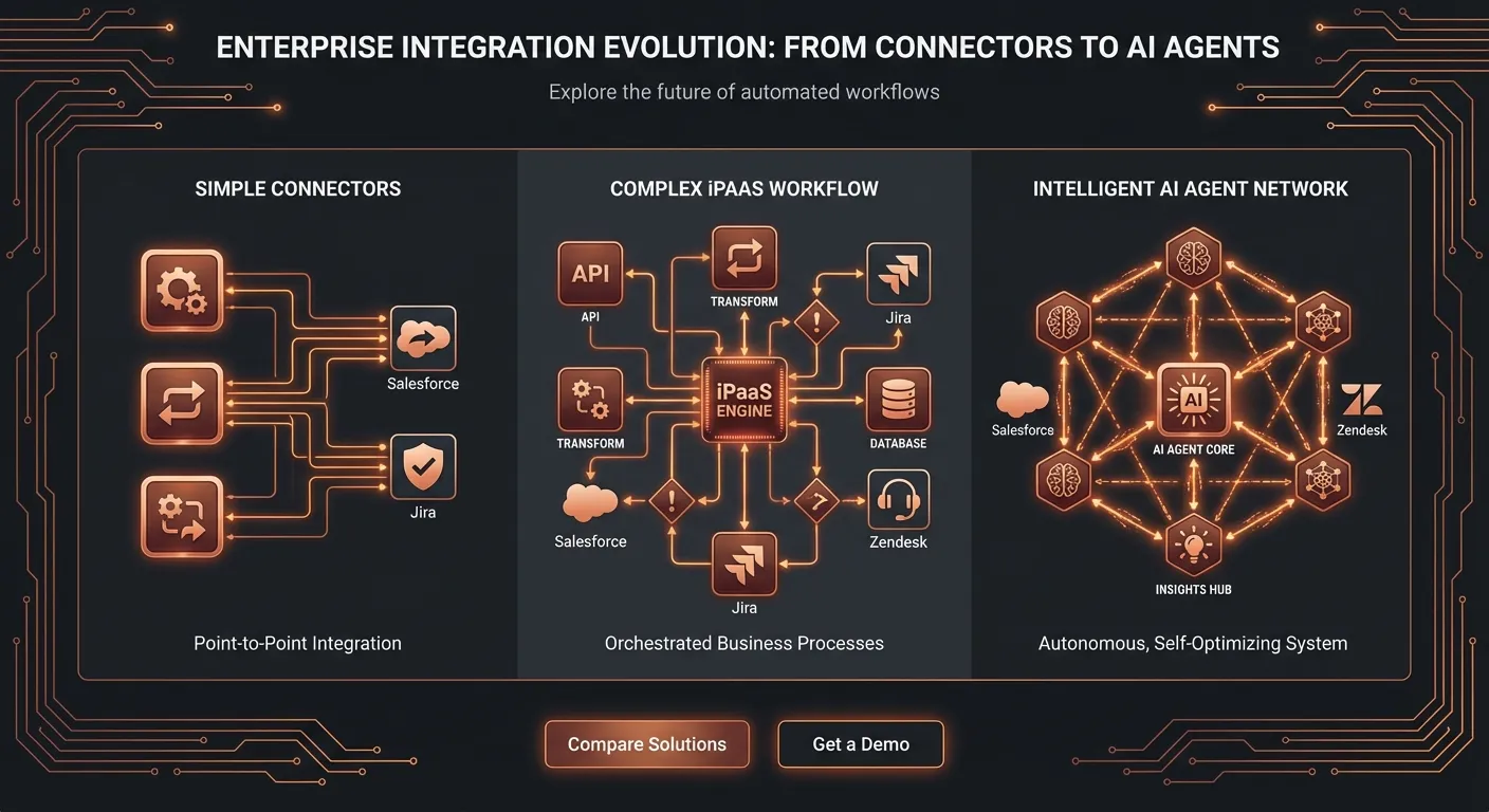 Connectors vs iPaaS vs AI Agents for Salesforce Jira integration